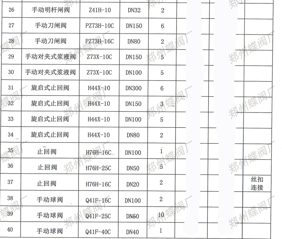 鄭州蝶閥廠與新疆某建筑公司達成合作，專業(yè)實力贏得信賴(圖文)