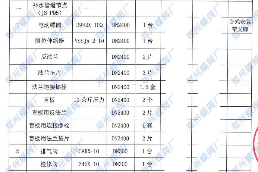 <strong>2024年一月我司鄭州蝶閥廠與武漢市某工程公司簽訂合作</strong>