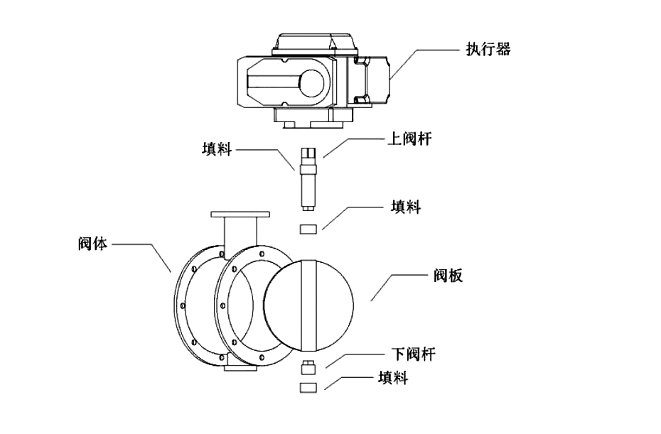 電動(dòng)通風(fēng)蝶閥的結(jié)構(gòu)原理及用途